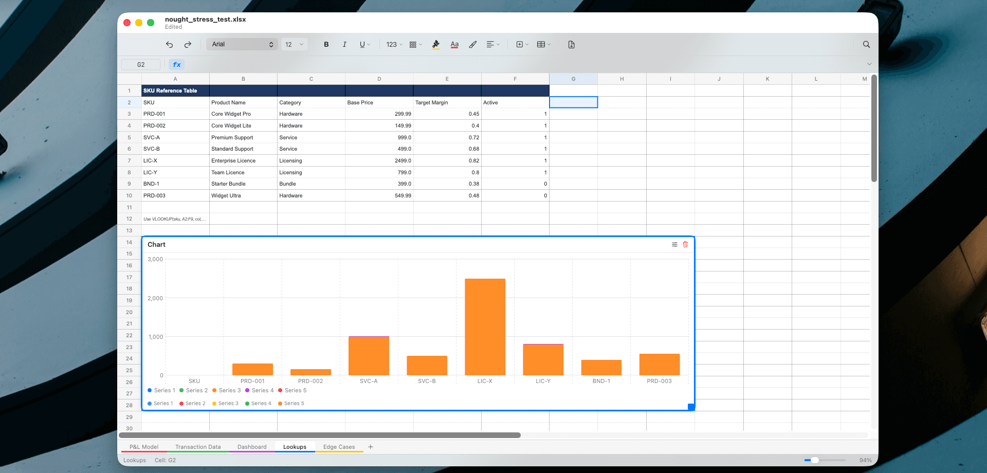 Nought spreadsheet app showing a dashboard with charts and financial data
